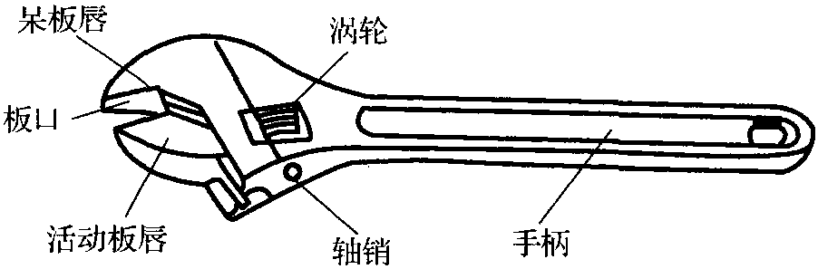 八、活動(dòng)扳手